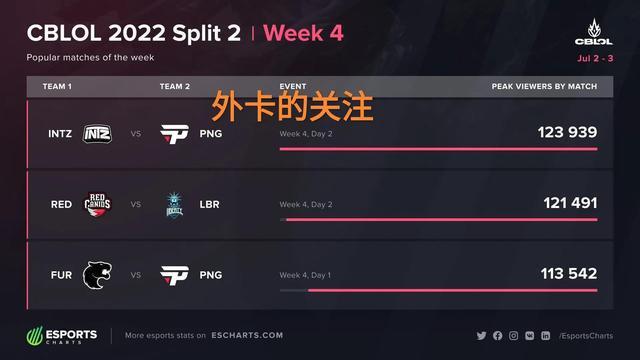 篇章充满期 篇章充满期